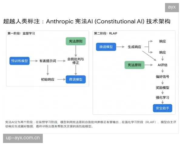 核心算法随项目积累持续迭代 巩固制播技术护城河
